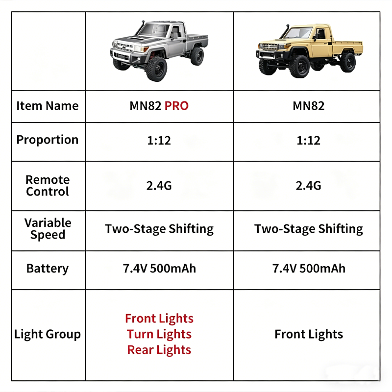 2026年新型 MN82 4WD オフロードRCカー LED - Rc Roc Hobby のレビューと価格